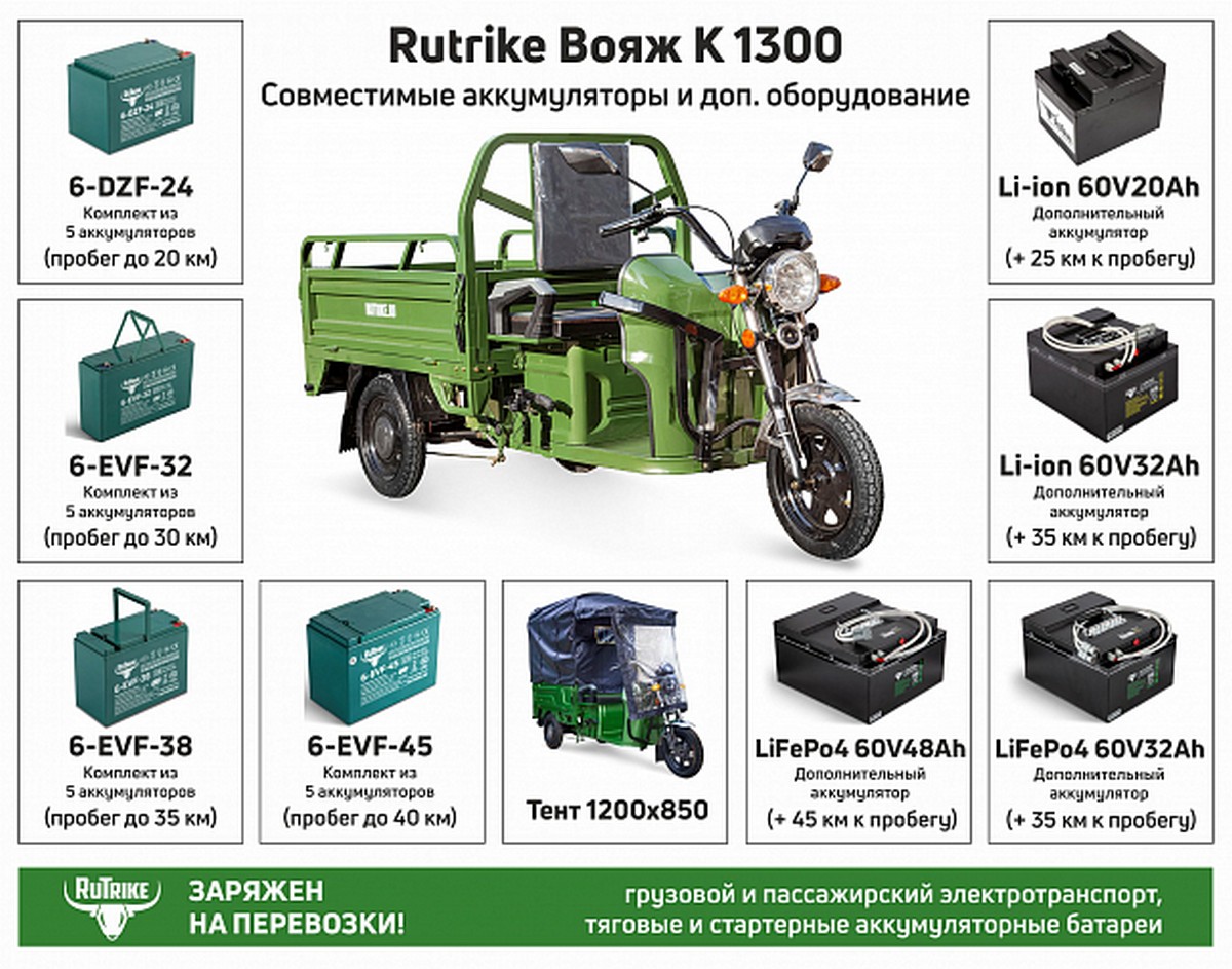 Грузовой электротрицикл RuTrike Вояж К 1300 60V800W 023964-2653 темно-синий 1200_943